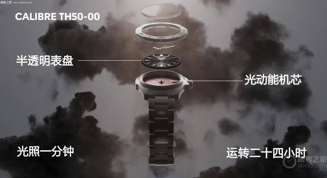 ！“秒杀”传统石英腕表光照1分钟运转24小时(图28)