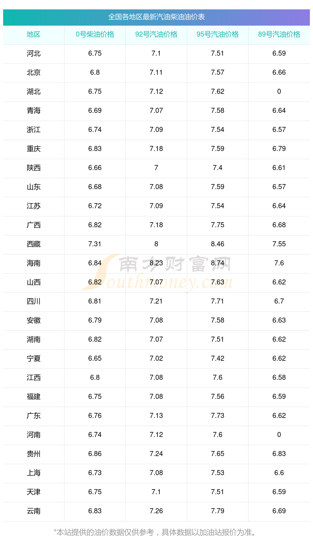 油价表10月13日24时国内将迎调整油价